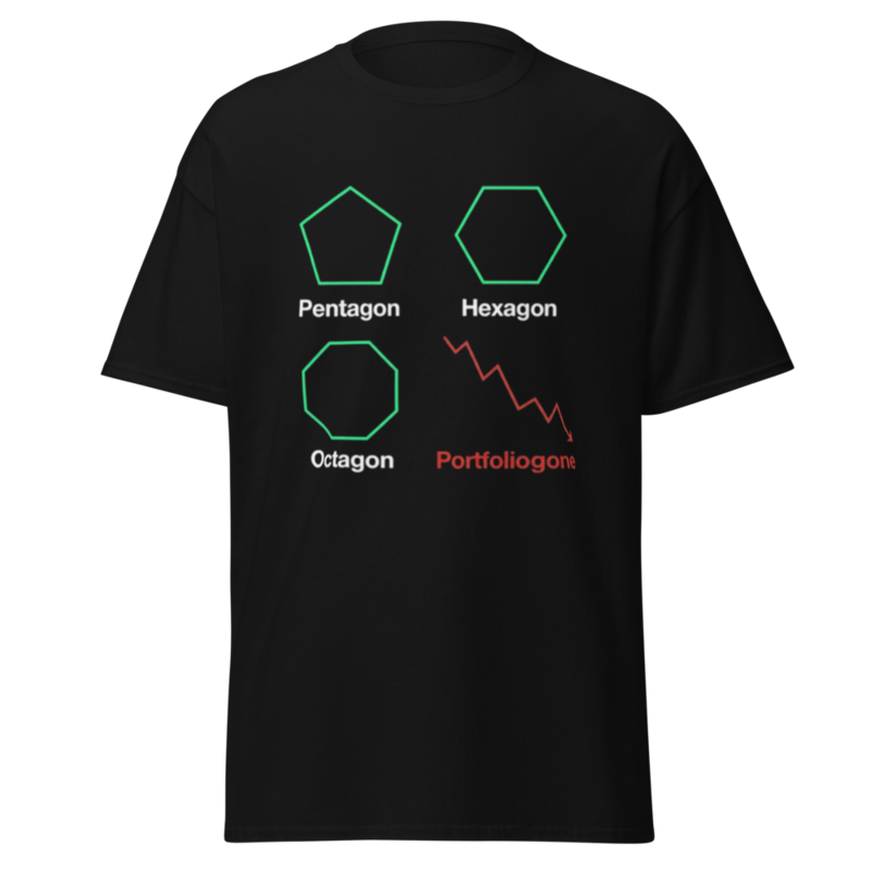 Trader Charts and Shapes expert: PortfolioGone - Black